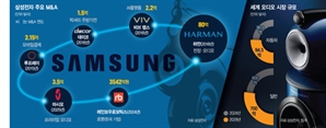 삼성, 8년 만에 M&A 드라이브…'포스트 하만'은 전장·의료기기 [biz-플러스]