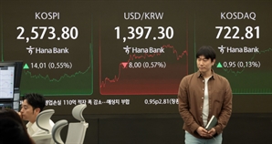 韓 주식 시장 격동…정치테마·방산 오르고 바이오 급락[마켓시그널]