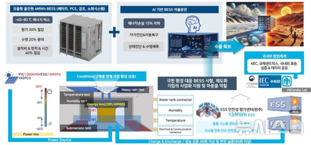 사진제공=한국전기안전공사