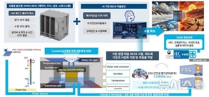 삼성SDI·전기안전公, 차세대 BESS 공동 개발