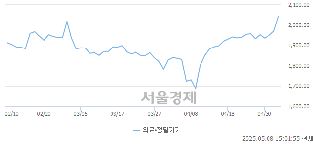 오후 3:01 현재 코스닥은 44:56으로 매수우위, 매도강세 업종은 건설업(1.37%↑)