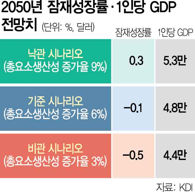'이러다 '역성장 늪' 빠진다' 한국 경제 향한 '충격' 경고
