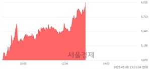 <코>메타바이오메드, 상한가 진입.. +29.88% ↑