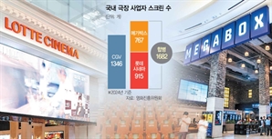 "영화 위기 돌파" 롯데·메가박스 합친다