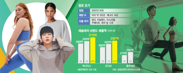 알로요가, 롯데百·더현대도 입점…애슬레저 판 커진다
