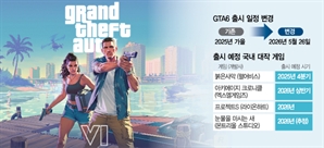 "GTA6 올해 안 나온다는데"…복잡해진 K게임 신작 셈법