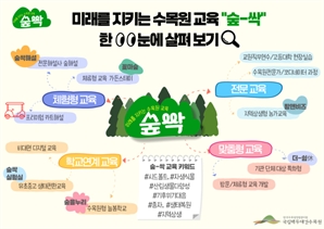국립백두대간수목원, 산림교육브랜드 ‘숲싹’ 프로그램 운영