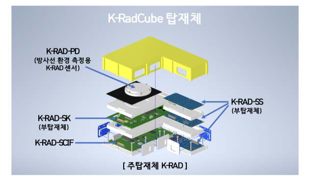 삼성전자·SK하이닉스도 아르테미스 2호 큐브위성 협력