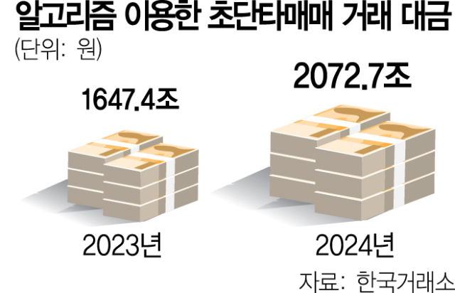 알고리즘 초단타 기승…'법으로 규제해야'
