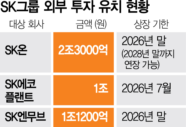 재무적 투자자에 조단위 자금 빌려…'부메랑'으로 돌아올 수도[시그널]