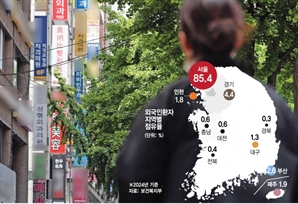 외국인 비중 수도권 91.6%-지방 8.4%…지역 특화 의료상품 개발 서둘러야 [의료관광 2조 시대]