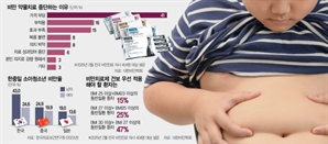 "소아비만도 약물치료 필요…의지만으론 감량 확률 5%도 안돼" [메디컬 인사이드]