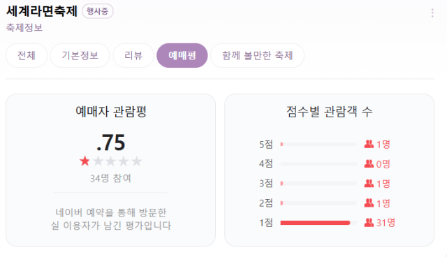네이버 축제 정보, 한국관광공사