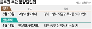 [분양캘린더]‘고양더샵포레나’ 등 5304가구 분양
