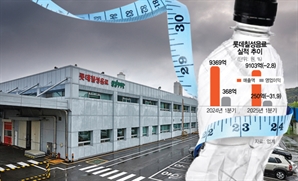 [단독]3중고 롯데칠성…올 설비투자 25% 줄인다