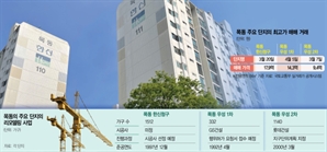 '뜨거운 목동'…1~14단지 재건축 속도에 한신청구 리모델링 맞불