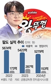왕뚜껑 모델에 '페이커' …변우석·제로베이스원 이어 모델에 힘주는 팔도