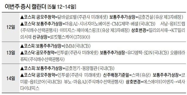 로킷헬스케어 코스닥 상장…달바글로벌 청약 진행 [이번주 증시 캘린더]