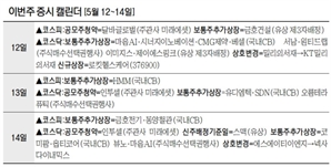 로킷헬스케어 코스닥 상장…달바글로벌 청약 진행 [이번주 증시 캘린더]