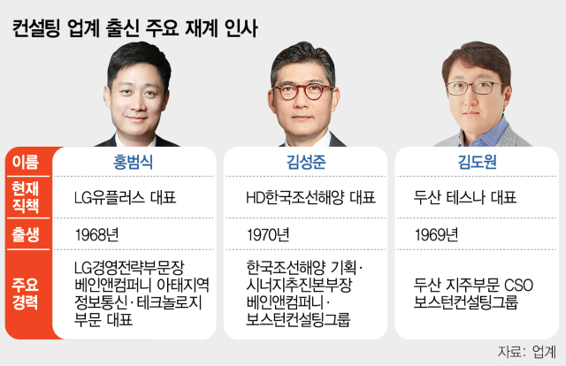 굵직한 M&A 주도…컨설팅 출신 인사 뜬다 [시그널]