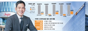 정용진 본업경쟁력 강화 통했다…이마트 8년來 최대실적 ?