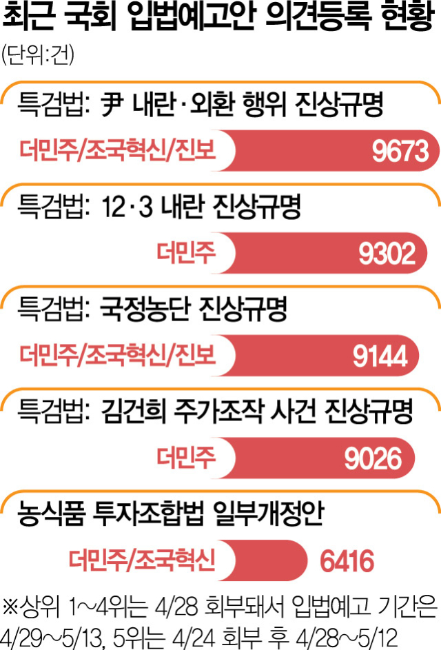 '온라인 광장'서 다시 결집한 극우… 국회 입법사이트 도배