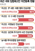'온라인 광장'서 다시 결집한 극우… 국회 입법사이트 도배