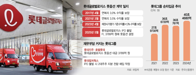 [단독] 잇단 IPO 연기로 시가 4배에 보전…에이치PE 엑시트 [시그널]