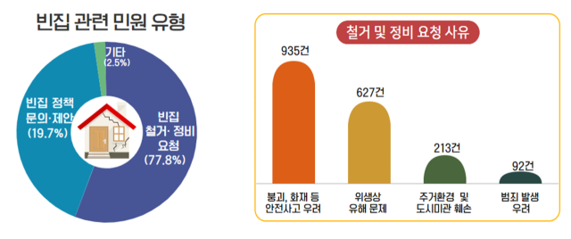 자료=권익위