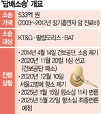 12년째 끄는 533억 담배소송…"사법부, 국민건강·사회정의 차원 판결을"