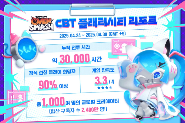 사진 제공=데브시스터즈