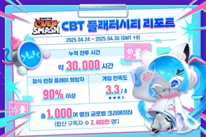 누적 전투만 3만 시간…'쿠키런: 오븐스매시' 호평 속 CBT 종료