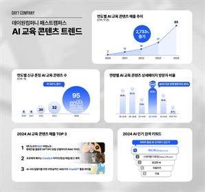 40대 이상이 절반…직장인 AI 교육 수요 급증