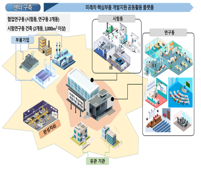 광주 미래차 전장부품 개발센터 구상도. 사진 제공=광주광역시