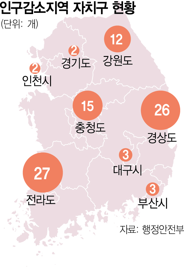 사진 설명