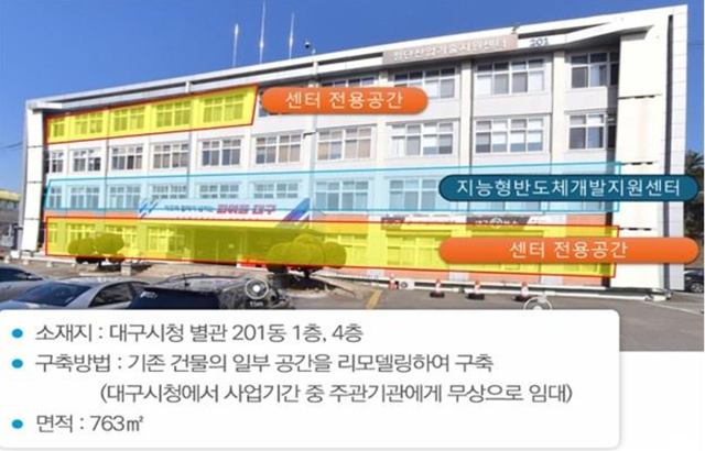 고신뢰 반도체 개발지원센터 구축안. 제공=대구시