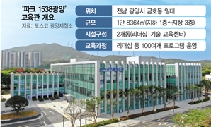 포스코 '파크 1538광양'서 미래실무형 인재 담금질