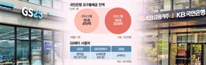 KB국민銀, 편의점족 겨냥 'GS통장' 선보인다