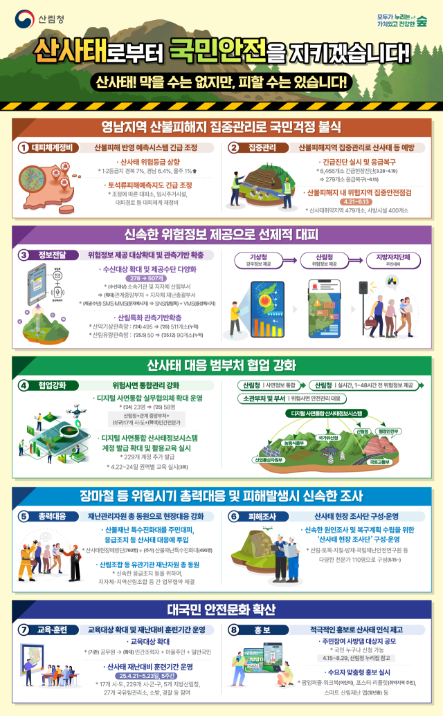 2025년 산사태방지 종합대책 인포그래픽. 사진제공=산림청