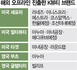 해외 오프라인까지…영토 넓히는 K뷰티