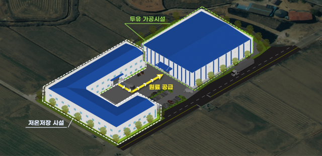 국산콩 첨단 가공시설 계획도. 사진 제공=경남도