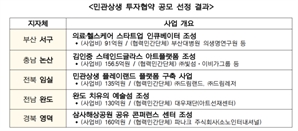 국토부, 민관상생 투자협약 사업 선정…인구감소지역 지원