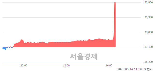 코SAMG엔터, 상한가 진입.. +29.92% ↑