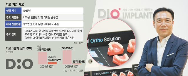 "디오, 1년간 내실 다져…올 매출 50% 이상 늘릴 것"