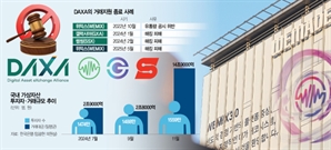 상폐 칼날 휘두르는 코인 거래소 연합…신산업 앞길까지 막는다