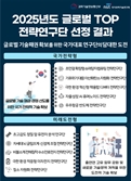 1000큐비트 양자컴·AI 휴머노이드 개발…출연연들 모여 대형연구 도전