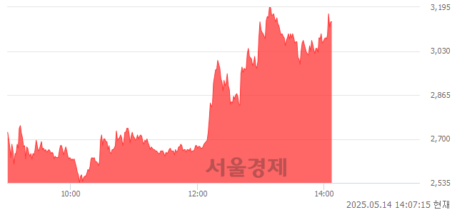 코프롬바이오, 상한가 진입.. +29.84% ↑
