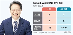 진옥동 리스크 관리 빛났다…'정상화계획' 2등급 획득