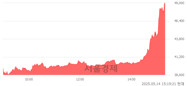 코로보티즈, 상한가 진입.. +29.97% ↑