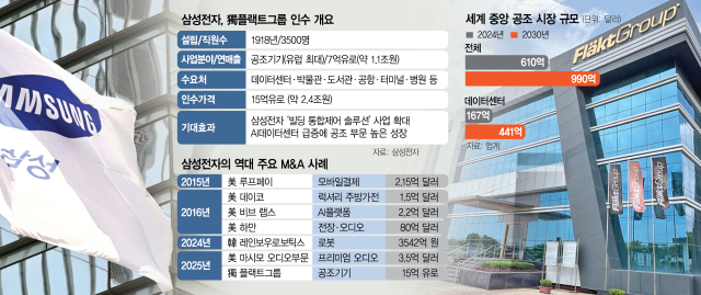 8년만에 조단위 M&A…메드텍·반도체·로봇 '빅딜' 이어간다